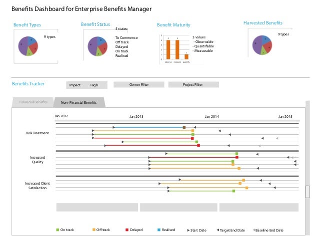 In Which 2 Ways Can You License The Enterprise Dashboard