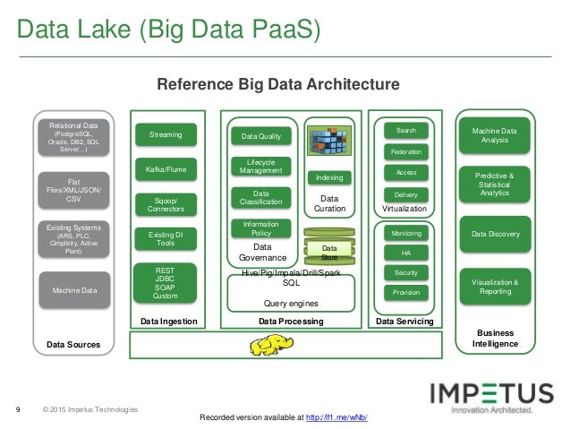 enterprise big data lake: challenges, strategies, maximizing benefits… enterprise big data lake: challenges, strategies, maximizing benefits…