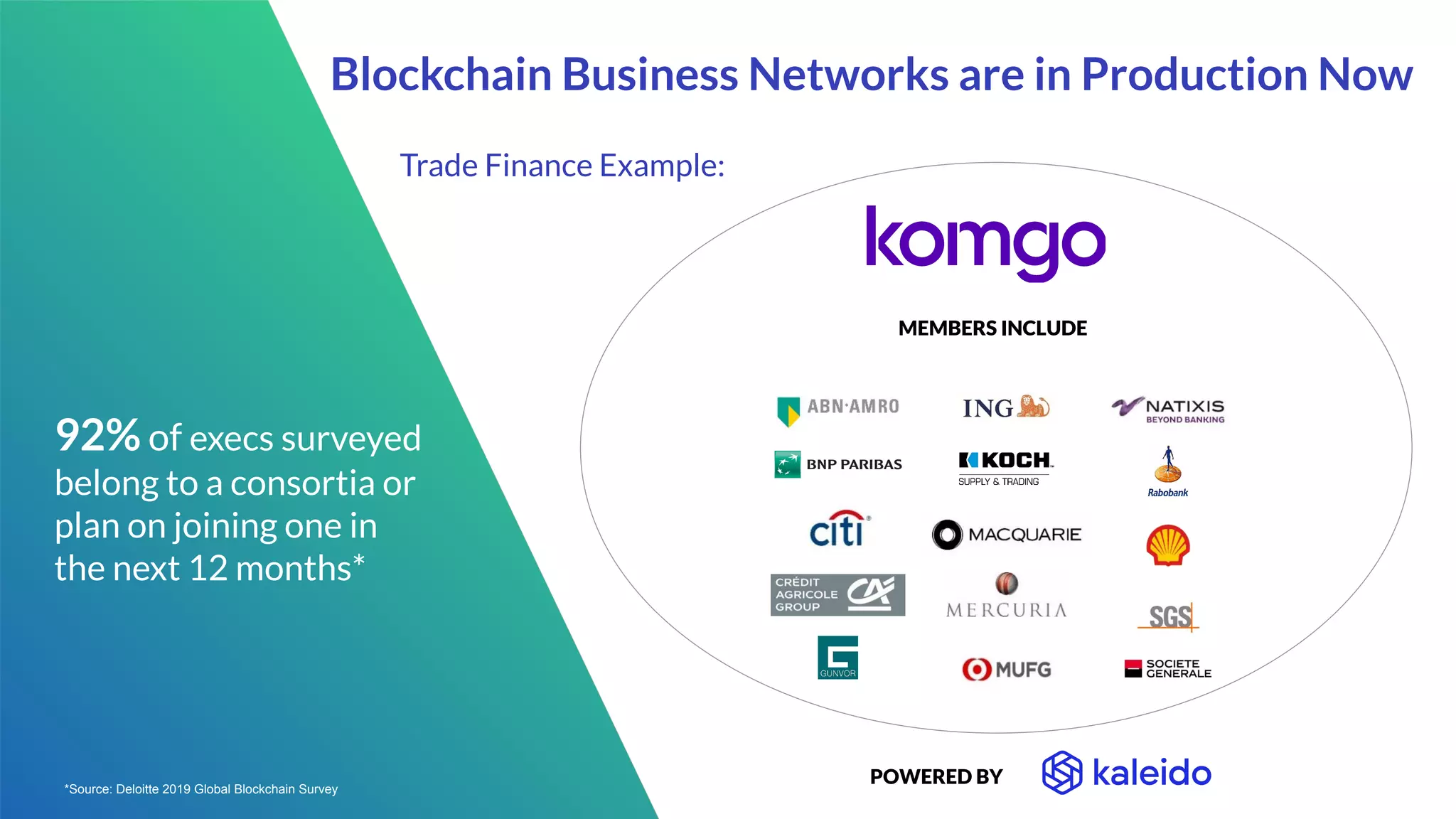 Trade Finance Example:
Blockchain Business Networks are in Production Now
92% of execs surveyed
belong to a consortia or
plan on joining one in
the next 12 months*
POWERED BY*Source: Deloitte 2019 Global Blockchain Survey
MEMBERS INCLUDE
 