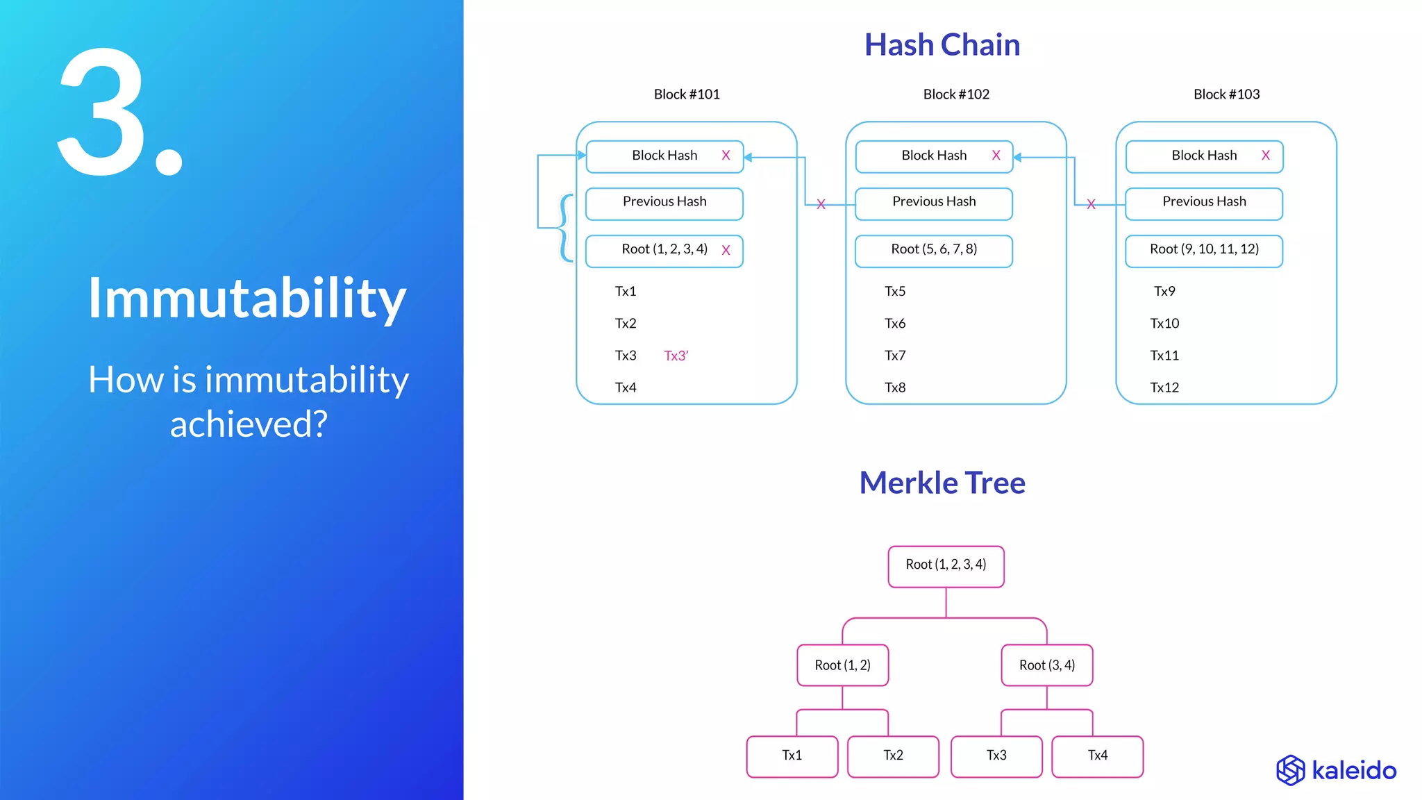Hash Chain
Merkle Tree
3.
Immutability
How is immutability
achieved?
 