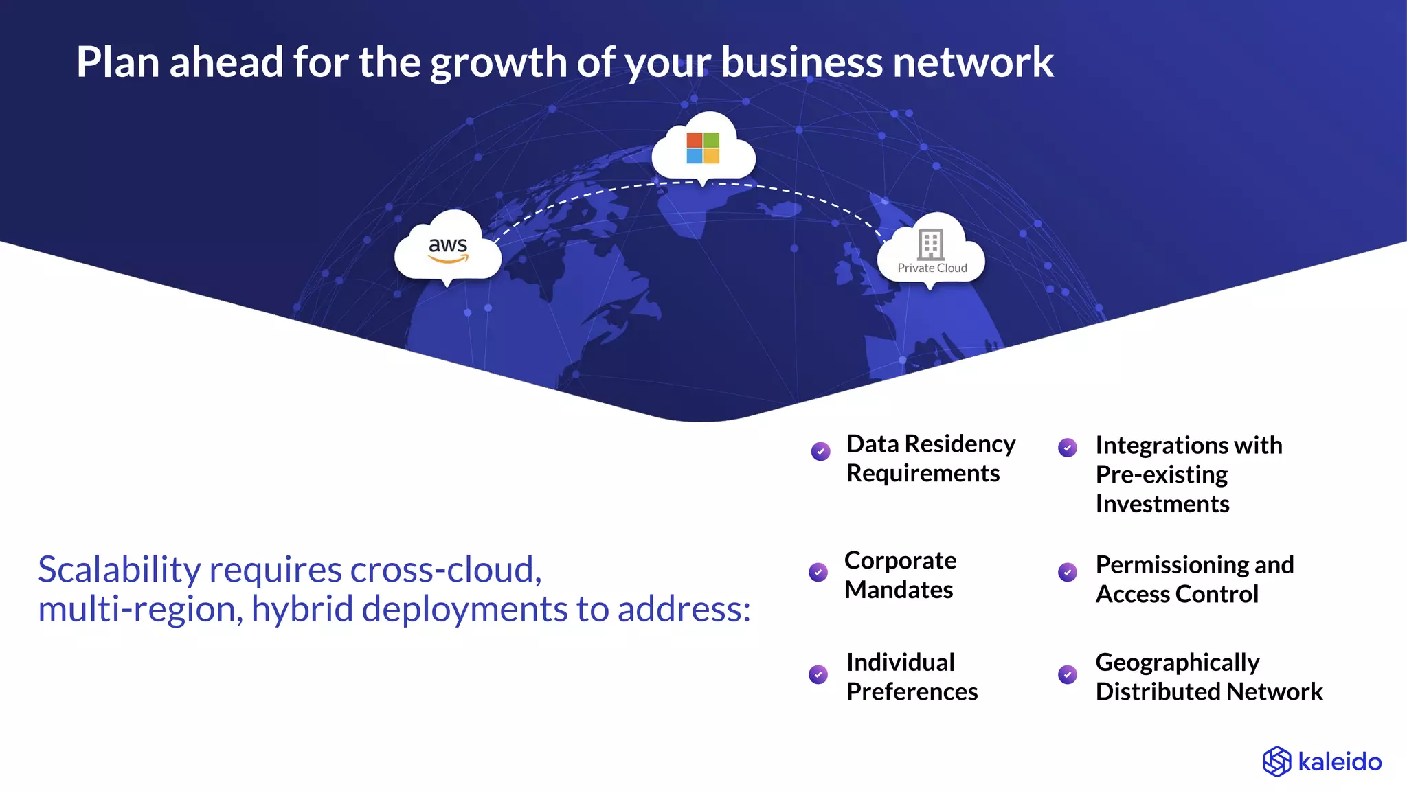 Scalability requires cross-cloud,
multi-region, hybrid deployments to address:
Plan ahead for the growth of your business network
Integrations with
Pre-existing
Investments
Individual
Preferences
Geographically
Distributed Network
Permissioning and
Access Control
Data Residency
Requirements
Corporate
Mandates
 