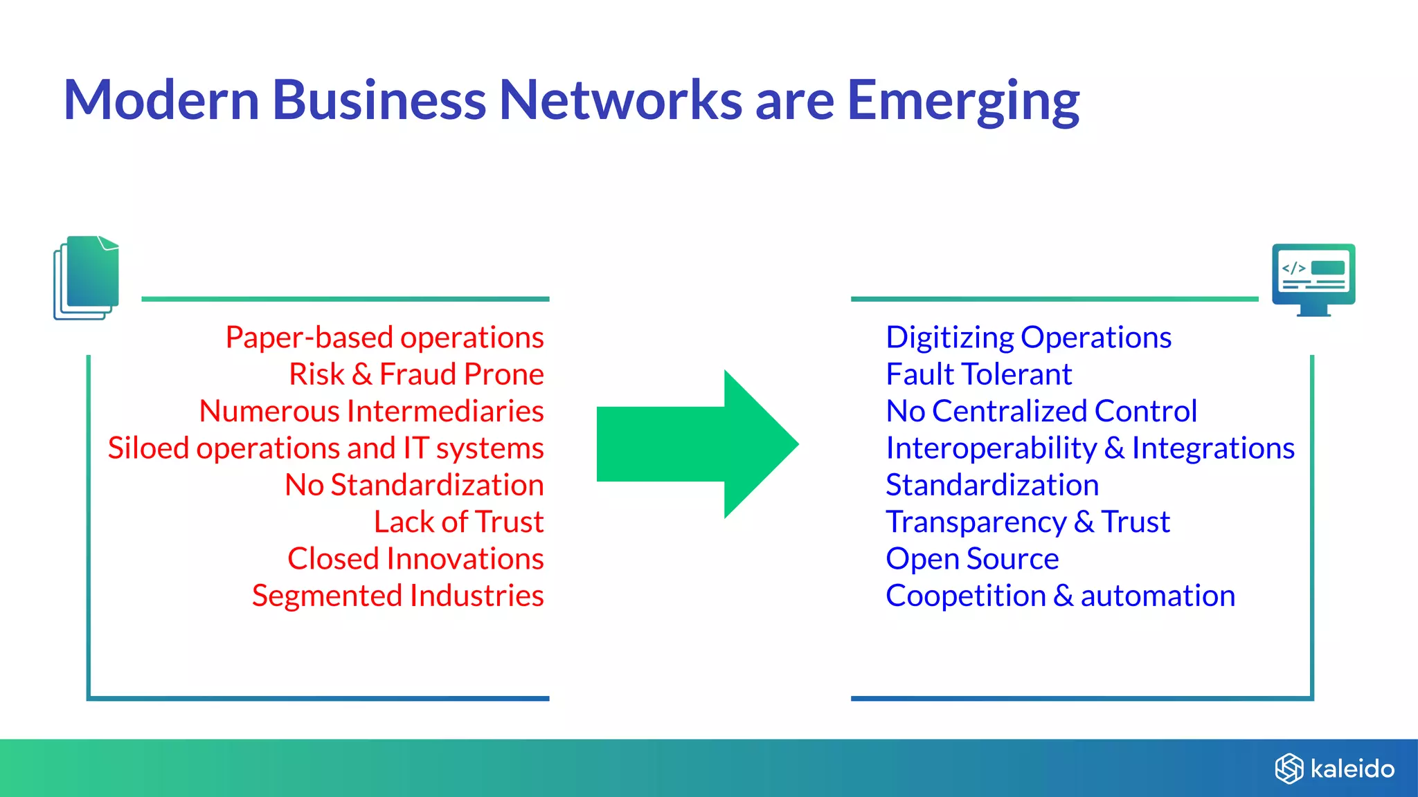 Modern Business Networks are Emerging
Paper-based operations
Risk & Fraud Prone
Numerous Intermediaries
Siloed operations and IT systems
No Standardization
Lack of Trust
Closed Innovations
Segmented Industries
Digitizing Operations
Fault Tolerant
No Centralized Control
Interoperability & Integrations
Standardization
Transparency & Trust
Open Source
Coopetition & automation
 