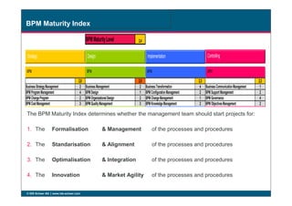 BPM Maturity Index
BPMMaturityLevel 2,4
2,8 2,0 2,3 2,3
BusinessStrategyManagement 2 BusinessManagement 2 BusinessTransformation 4 BusinessCommunicationManagement 1
BPMProgramManagement 4 BPMDesign 1 BPMConfigurationManagement 2 BPMSupportManagement 2
BPMChangeProgram 2 BPMOrganizationalDesign 2 BPMChangeManagement 1 BPMGovernance 4
BPMCostManagement 3 BPMQualityManagement 3 BPMKnowledgeManagement 2 BPMObjectivesManagement 2
BPMBPMBPMBPM
Strategy Design Implementation Controlling
© IDS Scheer AG www.ids-scheer.com
The BPM Maturity Index determines whether the management team should start projects for:
1. The Formalisation & Management of the processes and procedures
2. The Standarisation & Alignment of the processes and procedures
3. The Optimalisation & Integration of the processes and procedures
4. The Innovation & Market Agility of the processes and procedures
BPMCostManagement 3 BPMQualityManagement 3 BPMKnowledgeManagement 2 BPMObjectivesManagement 2
 