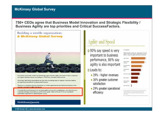McKinsey Global Survey
750+ CEOs750+ CEOs agree that Business Model Innovation and Strategic Flexibility /
Business Agility are top priorities and Critical SuccessFactors.
© IDS Scheer AG www.ids-scheer.com
 