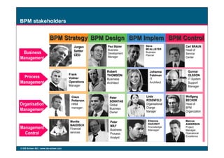 BPM stakeholders
BPMBPM ImplemImplemBPM DesignBPM DesignBPM StrategyBPM Strategy BPM ControlBPM Control
JurgenJurgen
SattlerSattler
CEOCEO
FrankFrank
VolmerVolmer
Paul BijsterPaul Bijster
Business
Development
Manager
SteveSteve
MCALLISTERMCALLISTER
Business
Planner
JohannaJohanna
FeldmanFeldman
IT
GunnarGunnar
OLSSONOLSSON
IT System
Carl BRAUNCarl BRAUN
Head of
Service
Center
RobertRobert
THOMSONTHOMSON
Business
Business
Management
Process
© IDS Scheer AG www.ids-scheer.com
VolmerVolmer
OperationsOperations
Manager
ClausClaus
PettersonPetterson
HRM
manager
MonikaMonika
BAUDISCHBAUDISCH
Financial
services
PeterPeter
SONNTAGSONNTAG
Global
Business
Owner
PeterPeter
MAYMAY
Business
Process
Analyst
IT
Architect
EtienneEtienne
DUCRETDUCRET
Knowledge
Manager
LindaLinda
ROSENFELDROSENFELD
Organisational
Change
Manager
MarcusMarcus
ANDERSENANDERSEN
Project
Manager,
Operational
Excellence
WolfgangWolfgang
BECKERBECKER
Head of
BPM
Organization
IT System
Support
Manager
Business
Architect
Process
Management
Organisation
Management
Management
Control
 
