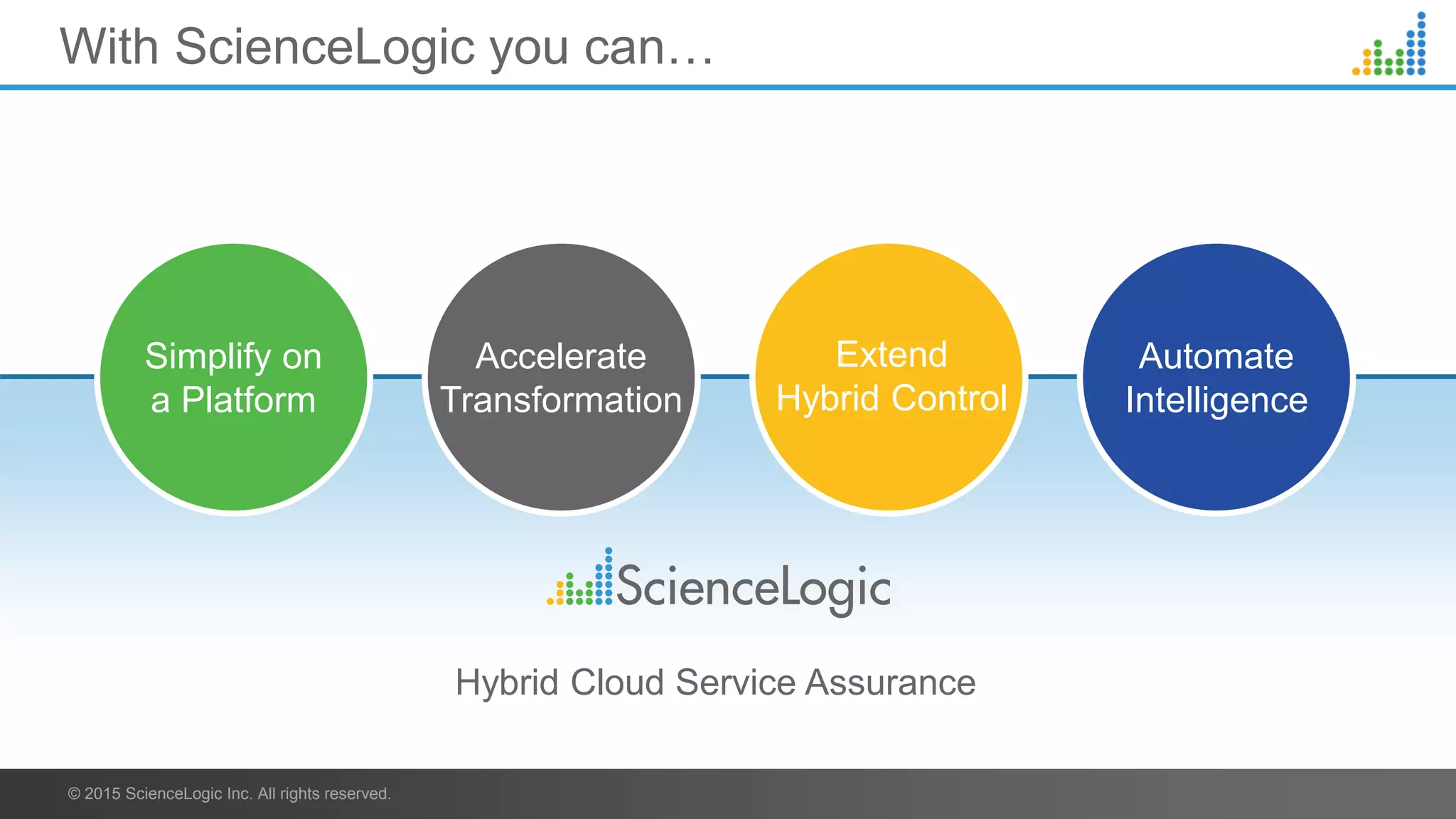 Sciencelogic - A Leader in IT Transformation | PPT