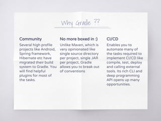 Community
Several high profile
projects like Android,
Spring framework,
Hibernate etc have
migrated their build
system to Gradle. You
will find helpful
plugins for most of
the tasks.
No more boxed in :)
Unlike Maven, which is
very opinionated like
single source directory
per project, single JAR
per project, Gradle
allows you to break out
of conventions
CI/CD
Enables you to
automate many of
the tasks required to
implement CI/CD like
compile, test, deploy
and calling external
tools. Its rich CLI and
deep programming
API opens up many
opportunities.
Why Gradle ??
 