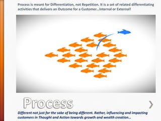 Process is meant for Differentiation, not Repetition. It is a set of related differentiating
activities that delivers an Outcome for a Customer…Internal or External!
Different not just for the sake of being different. Rather, influencing and impacting
customers in Thought and Action towards growth and wealth creation…
 