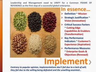 In essence…
 Definition ~ Mission
 Strategic Justification ~
Vision (Innovation)
 Critical Success Factors
~ Cutting Edge
Capabilities & Enablers
(Transformation)
 Key Performance
Indicators ~ Customer’s
Experience (Aspiration)
 Performance Measures
~ Enterprise Goals &
Objectives (Renewal)
Implement
Leadership and Management need to UNIFY for a Common FRAME OF
REFERENCE as the first step of a successful global enterprise.
Contrary to popular opinion, implementations don’t fail due to a lack of will;
they fail due to the willing being defeated and the unwilling anointed…
 