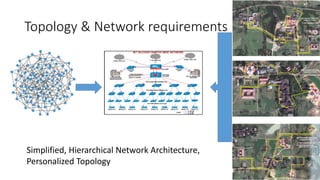 Topology & Network requirements
Simplified, Hierarchical Network Architecture,
Personalized Topology
 