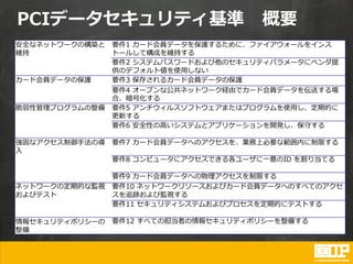 PCIデータセキュリティ基準 概要
安全なネットワークの構築と
維持
要件1 カード会員データを保護するために、ファイアウォールをインス
トールして構成を維持する
要件2 システムパスワードおよび他のセキュリティパラメータにベンダ提
供のデフォルト値を使用しない
カード会員データの保護 要件3 保存されるカード会員データの保護
要件4 オープンな公共ネットワーク経由でカード会員データを伝送する場
合、暗号化する
脆弱性管理プログラムの整備 要件5 アンチウィルスソフトウェアまたはプログラムを使用し、定期的に
更新する
要件6 安全性の高いシステムとアプリケーションを開発し、保守する
強固なアクセス制御手法の導
入
要件7 カード会員データへのアクセスを、業務上必要な範囲内に制限する
要件8 コンピュータにアクセスできる各ユーザに一意のID を割り当てる
要件9 カード会員データへの物理アクセスを制限する
ネットワークの定期的な監視
およびテスト
要件10 ネットワークリソースおよびカード会員データへのすべてのアクセ
スを追跡および監視する
要件11 セキュリティシステムおよびプロセスを定期的にテストする
情報セキュリティポリシーの
整備
要件12 すべての担当者の情報セキュリティポリシーを整備する
 