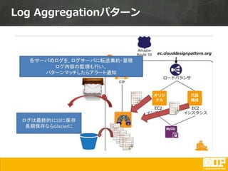Log Aggregationパターン
 