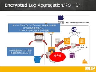 Encrypted Log Aggregationパターン
暗号化
 