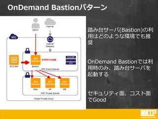 OnDemand Bastionパターン
踏み台サーバ(Bastion)の利
用はどのような環境でも推
奨
OnDemand Bastionでは利
用時のみ、踏み台サーバを
起動する
セキュリティ面、コスト面
でGood
 