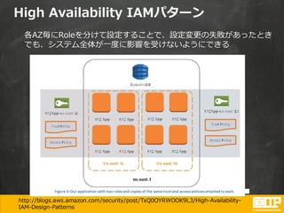 High Availability IAMパターン
各AZ毎にRoleを分けて設定することで、設定変更の失敗があったとき
でも、システム全体が一度に影響を受けないようにできる
http://blogs.aws.amazon.com/security/post/TxQ0OYRWOOK9L3/High-Availability-
IAM-Design-Patterns
 
