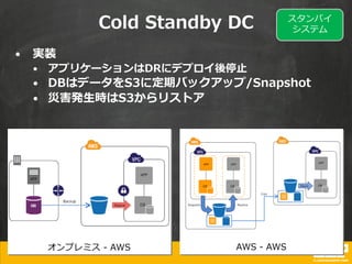 • 実装
• アプリケーションはDRにデプロイ後停止
• DBはデータをS3に定期バックアップ/Snapshot
• 災害発生時はS3からリストア
Cold Standby DC スタンバイ
システム
オンプレミス - AWS AWS - AWS
 