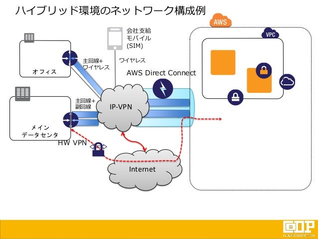 Aws Cloud Design Pattern For Enterprise