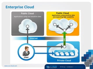 Enterprise Cloud




www.css-cloud.com
                    © CSS Corp | Confidential | www.csscorp.com
                                                                  11
 