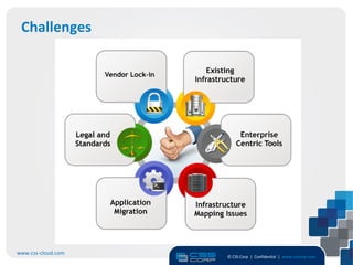 Challenges




www.css-cloud.com
                    © CSS Corp | Confidential | www.csscorp.com
                                                                  7
 