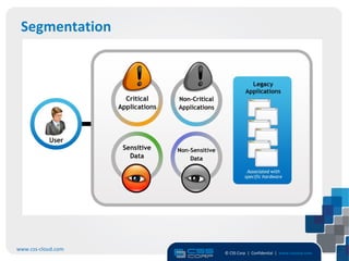 Segmentation




www.css-cloud.com
                    © CSS Corp | Confidential | www.csscorp.com
                                                                  9
 