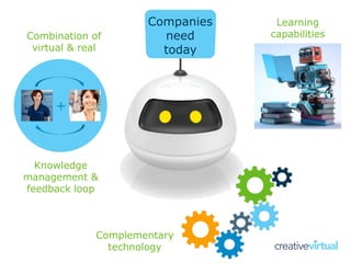 Companies
need
today
Combination of
virtual & real
Knowledge
management &
feedback loop
Complementary
technology
Learning
...