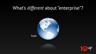 Institutional Challenges
(Red tape, Politics)
 