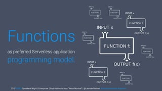 | CODEx Speakers Night | Enterprise Cloud-native ist das "Neue Normal" | @LeanderReimer #cloudnativenerd #qaware25
Functions
as preferred Serverless application
programming model.
 