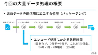 • 楽曲データを配信用に加工する処理（パッケージング）
今回の大量データ処理の概要
楽曲コンテンツ エンコード処理 トランスコード処理 暗号化処理 アップロード
• エンコード処理にかかる処理時間
1曲あたり、2分半～3分半。これが120万曲。
120万 x 3分 = 6万時間！（2500日）
 