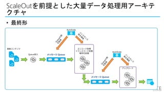 ScaleOutを前提とした大量データ処理用アーキテ
クチャ
• 最終形
楽曲コンテンツ エンコード処理
トランスコード処理
暗号化処理
アップロード
メッセージ Queue
Queue投入 メッセージ Queue
AutoScale
AutoScale
 