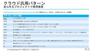 クラウド汎用パターン
あらゆるプロジェクトで使用推奨
エラーNo エラー内容
40501
10929
サービスは現在ビジー状態
10928 同時要求の最大制限が 180 を超えたため要求を拒否
10053 サーバーから結果を受信するときにトランスポート レベルのエラーが発生。クライアントが切断
10054 サーバーから結果を受信するときにトランスポート レベルのエラーが発生。サーバーが切断
10060 Socket接続エラー。サーバーが見つからない
40197 要求の処理中にソフトウェアやハードウェアのアップグレードのためのサービス停止、ハードウェア エラー、またはその他のフェールオーバーの問題が発生
40540 要求処理中にエラーに遭遇。再試行を。
40613 サーバー上のデータベースが使用不可
233 未サポートバージョンのSQLServerへ接続しようとした;サーバービジーで新しい接続を生成できなかった;メモリ不足で新しい接続を生成できなかった
64 接続は成功したが、ログインに失敗した
20 接続先のSQLServerインスタンスはencryptionをサポートしていない
SqlDatabaseTransientErrorDetectionStrategyが一時的なエラーである、と判定するエラーの種類
※TimeoutException も一時的なエラーと判定される
 