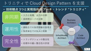 トリニティで Cloud Design Pattern を支援
• 技術観点 3つと実現指向の アーキ・トレンド “トリニティ”
2014 (C) Arichika Taniguchi, All rights reserved.
• 入力と処理、出力の分割
• 長時間ロードの分割
非同期
• 疎結合での負荷移動の容易さ
• 負荷単位でのSLAと制御
運用性
• トランザクションの整合性
• 処理中の緩い整合性の許容
完全性
Business
Architect
Code
Architect
Infra(Model)
Architect
Science
 