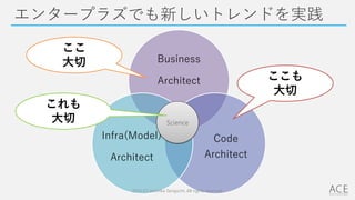 エンタープラズでも新しいトレンドを実践
Business
Architect
Code
Architect
Infra(Model)
Architect
2014 (C) Arichika Taniguchi, All rights reserved.
Science
ここも
大切
ここ
大切
これも
大切
 