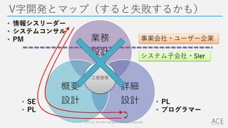 V字開発とマップ（すると失敗するかも）
業務
設計
詳細
設計
概要
設計
2014 (C) Arichika Taniguchi, All rights reserved.
• 情報シスリーダー
• システムコンサル
• PM
• PL
• プログラマー
• SE
• PL
事業会社・ユーザー企業
システム子会社・SIer
工程管理
 