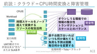 前説：クラウド＝CPU時間変換と障害管理
2014 (C) Arichika Taniguchi, All rights reserved.
処理時間＝Ticks＝クロック
CPU数
Workload
時間スケールをノード
超えて変換する
リソースの有効活用
数千台数万台いれば
いつも何か壊れてる
負荷も予測は困難
毎日何かを変更する
非同期
運用性
ダウンしうる環境での
情報の整合性
トランザクションと
スケールとのバランス
完全性
実行時間
≒
UX的観点での
許容出来る“待ち”
または SLA基準
 