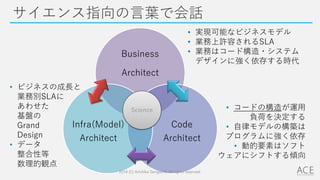 サイエンス指向の言葉で会話
Business
Architect
Code
Architect
Infra(Model)
Architect
2014 (C) Arichika Taniguchi, All rights reserved.
• 実現可能なビジネスモデル
• 業務上許容されるSLA
• 業務はコード構造・システム
デザインに強く依存する時代
• コードの構造が運用
負荷を決定する
• 自律モデルの構築は
プログラムに強く依存
• 動的要素はソフト
ウェアにシフトする傾向
• ビジネスの成長と
業務別SLAに
あわせた
基盤の
Grand
Design
• データ
整合性等
数理的観点
Science
 