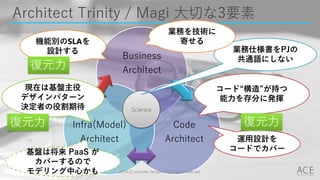Architect Trinity / Magi 大切な3要素
Business
Architect
Code
Architect
Infra(Model)
Architect
2014 (C) Arichika Taniguchi, All ...