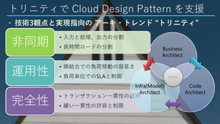 トリニティで Cloud Design Pattern を支援
• 技術3観点と実現指向の アーキ・トレンド “トリニティ”
2014 (C) Arichika Taniguchi, All rights reserved.
• 入力と処理、出...