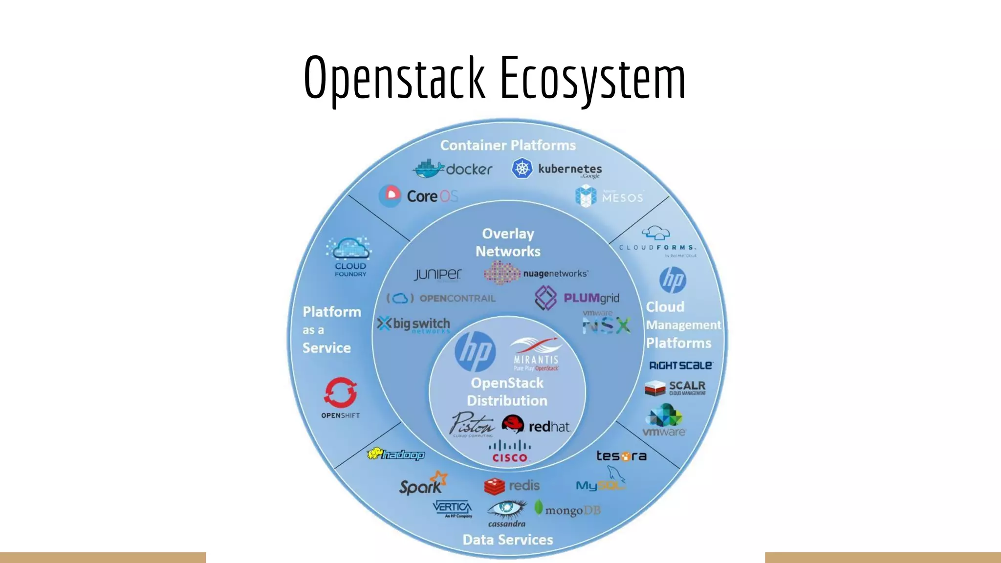 Openstack Ecosystem
 