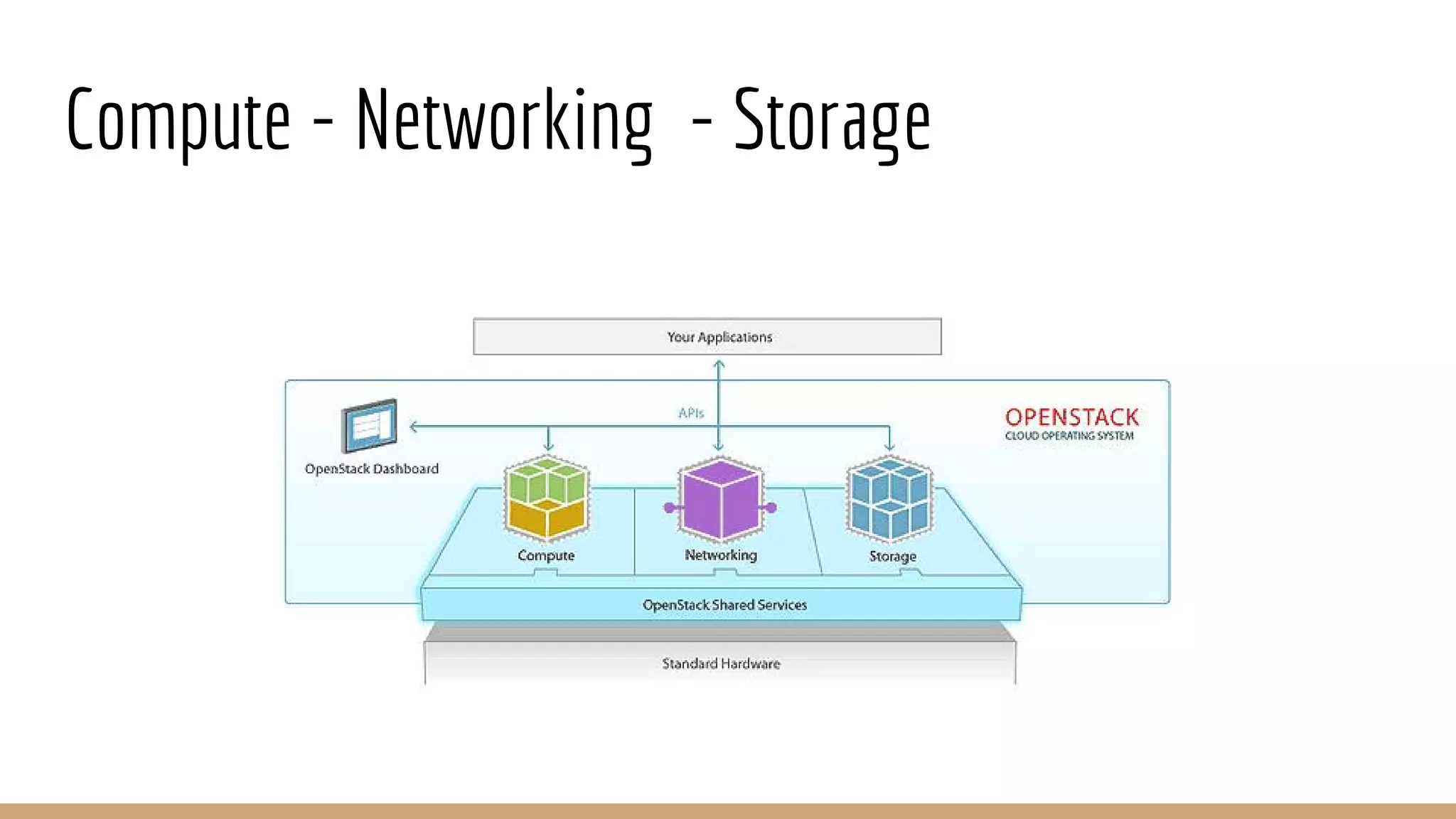 Compute - Networking - Storage
 