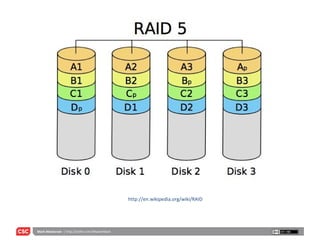 http://en.wikipedia.org/wiki/RAID 