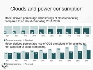 Clouds and power consumption
Model derived percentage CO2 savings of cloud computing
compared to no cloud computing 2011-2020.




Model derived percentage rise of CO2 emissions of forecasted to
non adoption of cloud computing.
 