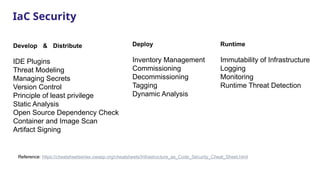 Enterprise Cloud Security Posture Management Kodez Pptx