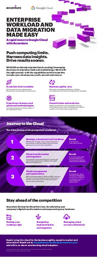 500,000 workloads migrated (and counting) leveraging
Accenture's migration tools and methodology. Work with
the right partner, with the capabilities and the expertise,
to make your cloud journey swift, smooth and secure.
A solution that’s scalable.
Services that meet your individual size,
demands and varying capacity requirements.
Business agility, now.
Move apps to Google Cloud Platform, utilizing
next-generation automation and deployment technology.
Powerful data and analytics.
Robust cloud features in AI and machine learning
make finding answers faster, building better products
possible, and fueling inspiring applications.
Push computing limits.
Harness data insights.
Drive results sooner.
Stay ahead of the competition
JourneytotheCloud
The 3 key phases of cloud migration explained:
Accenture Enterprise Cloud Services. Accelerating your
company’s digital transformation and empowering your business.
Ready to tap the cloud for the business agility, speed to market and
innovation? Reach out to GoogleEnterpriseCloud@accenture.com
and talk to us about accelerating cloud adoption.
Copyright © 2019 Accenture. All rights reserved. Accenture and its logo are trademarks of Accenture.
Google Cloud and it's logo are trademarks of Google.
Getting your
roadmap right
Navigating
implementation
and migration
Managing cloud
services effectively
1
Strategy, assessment and roadmap.
Defining your strategy, vision, target architecture
and roadmap. Imparting insights and prioritizing
planning to maximize cloud capabilities.
Result
Your business,
in the cloud, sooner.
2
Cloud transformation
and migration.
Providing the tools and processes for moving and
modernizing applications, building cloud-based
apps and infrastructure.
Result
A new operating model
for your business for
innovating more quickly,
effectively and efficiently.
3
Cloud management
and optimization.
With a Cloud Management Platform (CMP), fostering
innovation while providing services and advanced
analytics for precision cost control, governance,
security and accountability.
Result
Optimizing your cloud
investment. Equipping
you with the confidence
to manage your cloud
environment and
legacy assets.
Proprietary features and
advanced methodologies.
Accelerated migration and optimization of
your application estate.
A rapid move to Google Cloud
with Accenture
ENTERPRISE
WORKLOADAND
DATAMIGRATION
MADEEASY
 