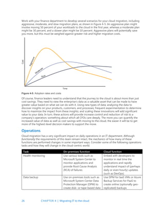 26 CHAPTER 4 | Migrating IT to the cloud
Work with your finance department to develop several scenarios for your cloud migration, including
aggressive, moderate, and slow migration plans, as shown in Figure 4-5. An aggressive plan might
involve moving 50 percent of your workloads to the cloud in the first year, whereas a moderate plan
might be 30 percent, and a slower plan might be 10 percent. Aggressive plans will potentially save
you more, but this must be weighed against greater risk and higher migration costs.
Figure 4-5: Adoption rates and costs
Of course, finance leaders need to understand that the journey to the cloud is about more than just
cost savings. They need to view the enterprise’s data as a valuable asset that can be made to have
greater value based on what we can do with it. Using new types of data; analyzing the data to
discover insights on your products, customers, and processes; frequent experimentation to determine
how to maximize the impact from these insights; and scaling these innovations will add significant
value to your data. In turn, these actions will provide increase control and reduction of risk to a
company’s operation; something about which all CFOs care deeply. The more you can quantify the
increased value of data as well as cost savings with moving to the cloud, the easier it will be to get
more of the highest-level decision makers to support the move.
Operations
Cloud migration has a very significant impact on daily operations in an IT department. Although
functionally the requirements of this team remain intact, the mechanics of how many of these
functions are performed changes in some important ways. Consider some of the following operations
tasks and how they will change in the cloud-centric world:
Task On-premises function Cloud function
Health monitoring Use various tools such as
Microsoft System Center to
monitor applications and
provide Root Cause Analysis
(RCA) of failures
Embed with developers to
monitor in real time the
applications and rapidly
understand impact of (perhaps
daily or even hourly) updates
(such as DevOps)
Data backup Use on-premises tools such as
Microsoft System Center Data
Protection Manager (DPM) to
create disk- or tape-based data
Use DPM for IaaS VMs or Azure
Backup Services for PaaS to
create online (optionally geo-
replicated) backups
 
