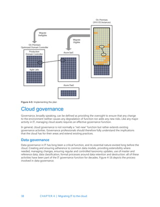 38 CHAPTER 4 | Migrating IT to the cloud
Figure 4-5: Implementing the plan
Cloud governance
Governance, broadly speaking, can be defined as providing the oversight to ensure that any change
to the environment neither causes any degradation of function nor adds any new risks. Like any major
activity in IT, managing cloud assets requires an effective governance function.
In general, cloud governance is not normally a “net-new” function but rather extends existing
governance activities. Governance professionals should therefore fully understand the implications
that the cloud has for their areas and extend existing practices.
Data governance
Data governance in IT has long been a critical function, and its essential nature existed long before the
cloud. Creating and ensuring adherence to common data models, providing extensibility where
needed, managing changes, ensuring regular and controlled taxonomy updates, use of master and
reference data, data classification, formal processes around data retention and destruction: all of these
activities have been part of the IT governance function for decades. Figure 4-16 depicts the process
involved in data governance.
 