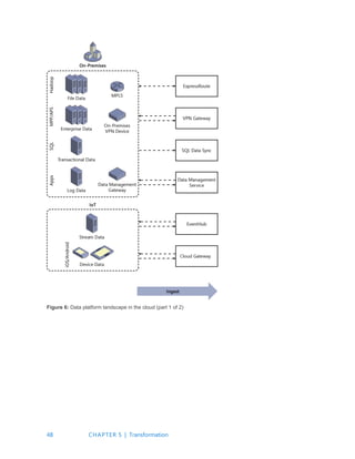 48 CHAPTER 5 | Transformation
Figure 6: Data platform landscape in the cloud (part 1 of 2)
 
