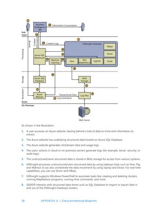 58 APPENDIX A | Cloud architectural blueprints
As shown in the illustration:
1. A user accesses an Azure website, leaving behind a trail of data to mine and information to
extract.
2. The Azure website has underlying structured data hosted on Azure SQL Database.
3. The Azure website generates clickstream data and usage logs.
4. The users’ actions in cloud or on-premises servers generate logs (for example, server, security, or
audit logs).
5. This unstructured/semi-structured data is stored in Blob storage for access from various systems.
6. HDInsight processes unstructured/semi-structured data by using Hadoop tools such as Hive, Pig,
and Mahout. It can also orchestrate the data movement by using Sqoop and Oozie. For real-time
capabilities, you can use Storm and HBase.
7. HDInsight supports Windows PowerShell to automate tasks like creating and deleting clusters,
running MapReduce programs, running Hive commands, and more.
8. SQOOP interacts with structured data stores such as SQL Database to import or export data in
and out of the HDInsight (Hadoop) clusters.
 