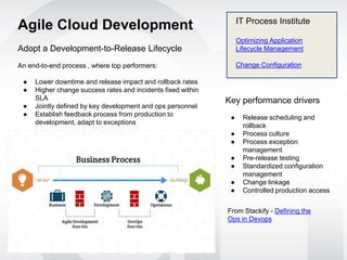 Enterprise Cloud Transformation | PPTX