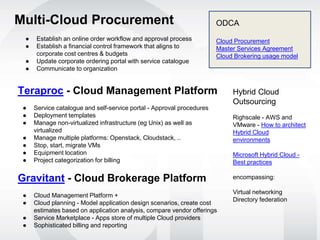 Enterprise Cloud Transformation | PPTX