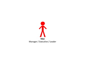 YOU
Manager / Executive / Leader
 
